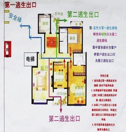 家中火灾逃生路线图如何画