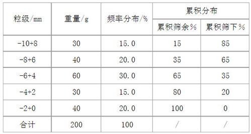 体积分数是什么
