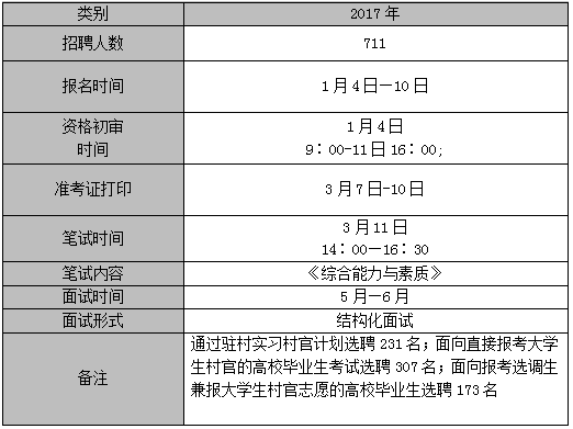 选聘的解释和拼音，选聘解释词语