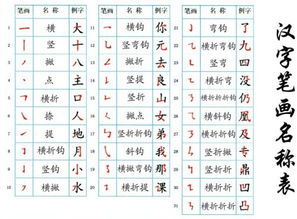 “少”字的笔顺是什么?