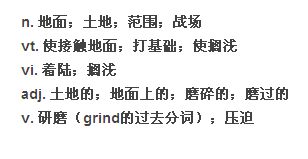 ground 是什么意思?