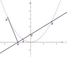 抛物线的切线方程是什么?