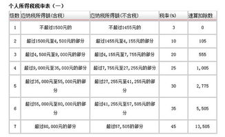 年金现值什么时候在公式里面加负号什么时候在外面加负号