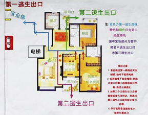 家庭逃生路线图怎么画