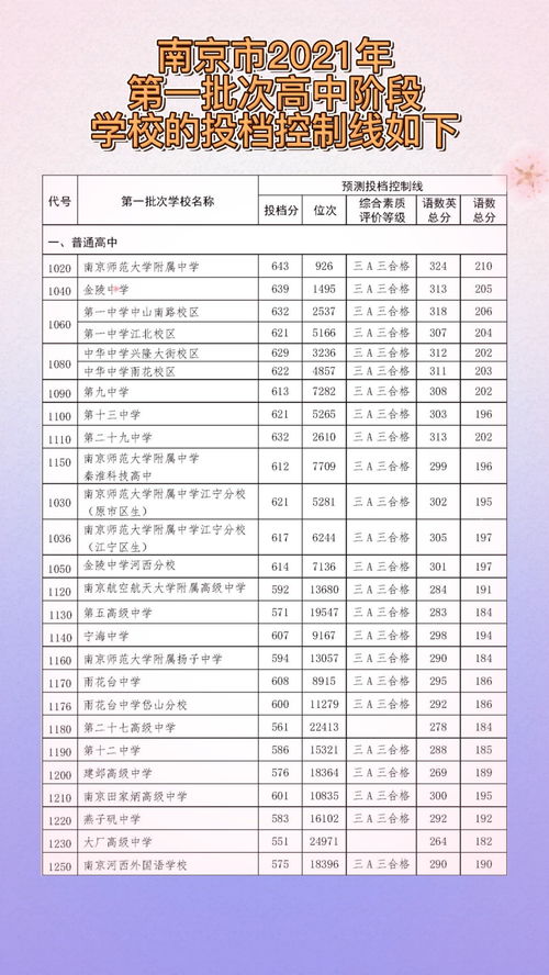 南京中考分数段公布