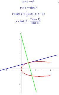 抛物线的切线方程怎么求，抛物线的切线方程推导