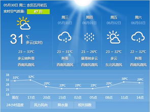 求江西玉山天气,三清山景区未来一周的天气预报,谢谢!