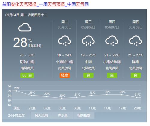 安化天气预报15天准确 一个月，安化天气预报30天准确 一个月