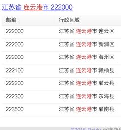 连云港各区邮编是多少