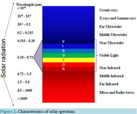 光度测量仪，光度是近视度数吗