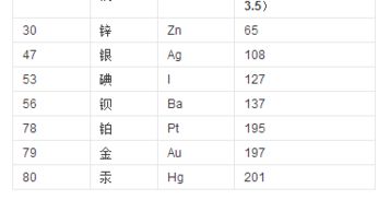 氧的相对原子质量是