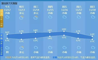 萧山48小时天气预报为什么现在收不到