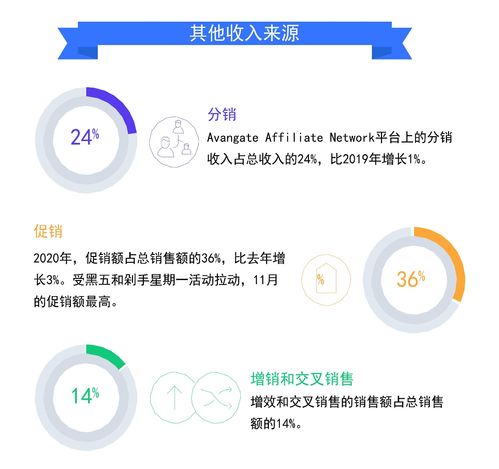 2checkout代注册，2checkout申请被拒绝