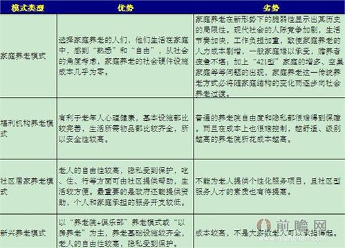 想知道劣势有哪些方面?
