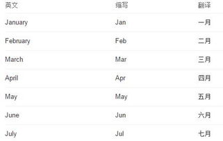 一月到十二月的英语单词是什么?