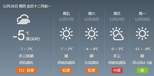 河北省唐山天气