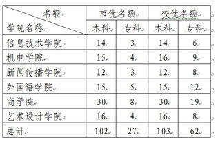 毕业生登记表的问题