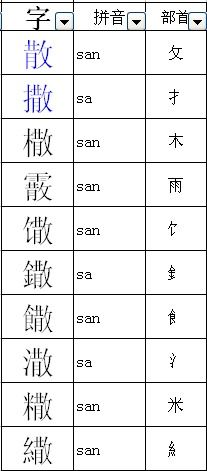 散的部首是什么