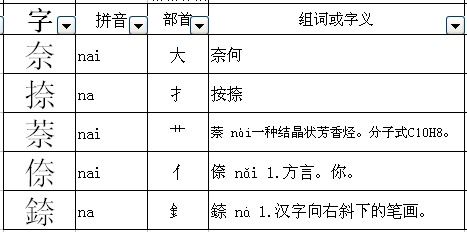 奈能组什么词?