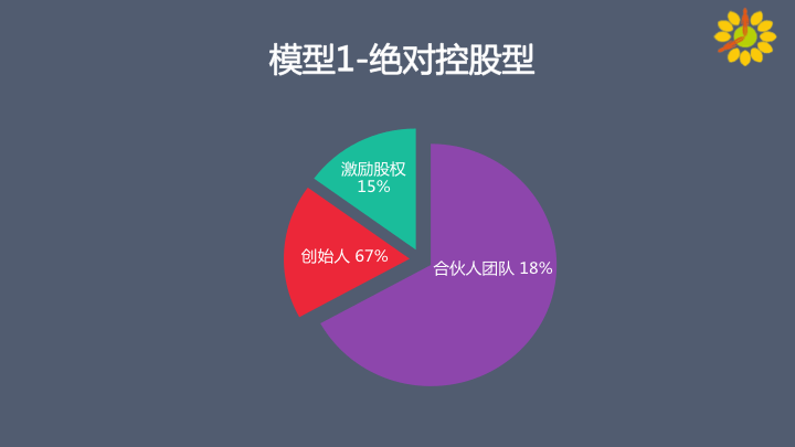 股票里常听到的有量和有庄是什么意思?