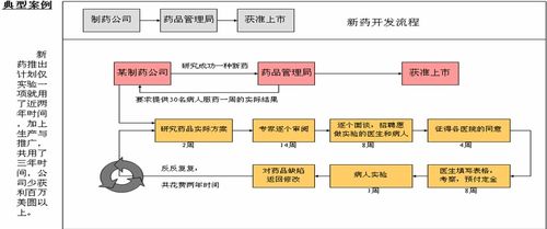 流程什么意思