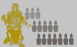 谁知到那个韩信点兵的计算公式,关于余数的好像是算总