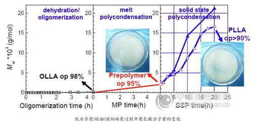 熔融硅微粉生产厂家，熔融指数测试标准