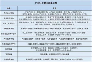 职高生可以考哪些大学