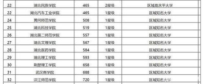 上海好的大专学校排名
