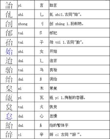台的偏旁是什么偏旁，台的偏旁有哪些