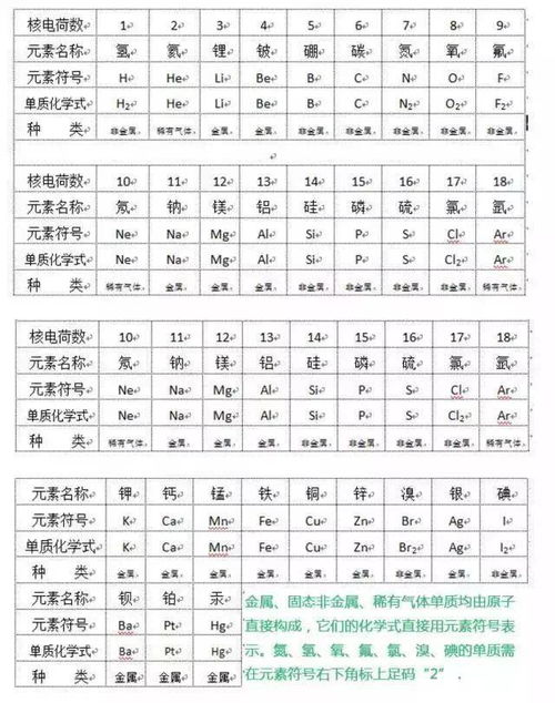 为什么钾是+1价,不是说单质化合价为0吗?