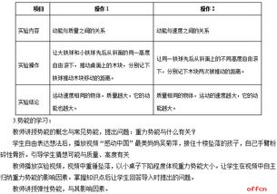 初中物理教学设计案例免费，初中物理教学设计案例核心素养