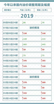 一吨等于多少升?