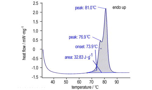 熔融的词语熔融的词语是什么