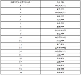新闻学考研的学校,可以考哪些?