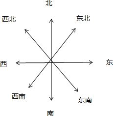 上北下南左西右东图标是什么样的?