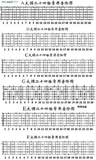 吉他拼音是轻声还是一声，吉他拼音声调