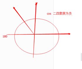cos30度等于几分之几?