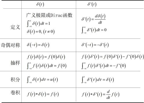 德尔塔数学符号是什么?