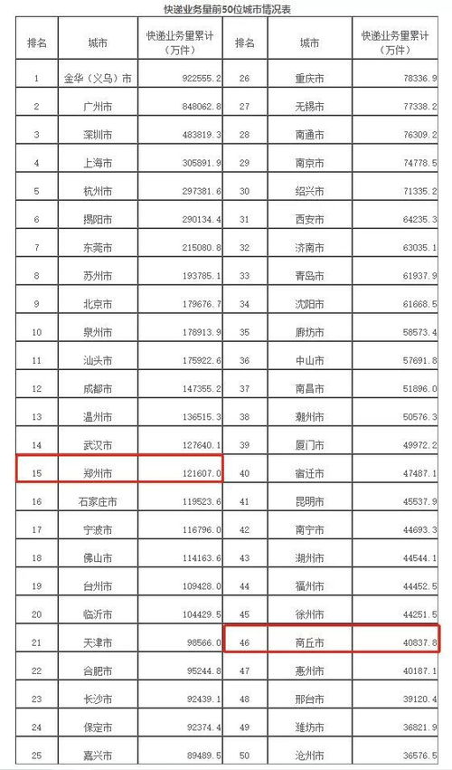 河南商丘邮编号是多少，河南商丘邮编睢阳区