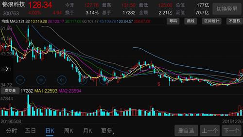 有量、放量区别是什么?有量、无量区别是什么?