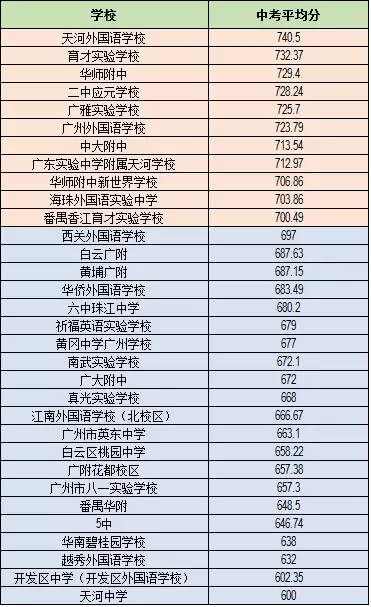 广州市示范性高中排名