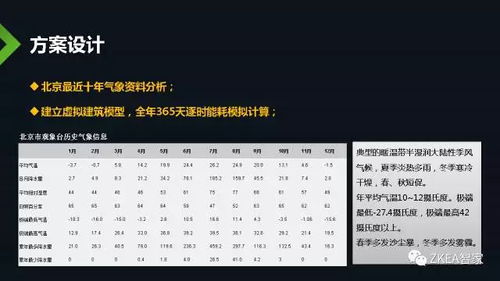 北京最冷的一天是多少度呢