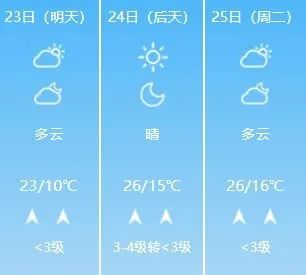 湖南天气预报15天准确一览表