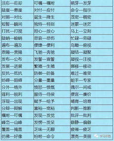 形成的近义词反义词?