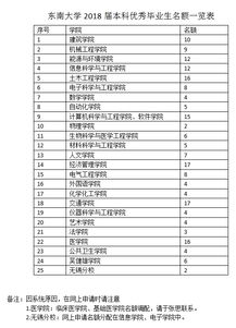 优秀毕业生登记表个人简历怎么写，优秀毕业生登记表的主要事迹