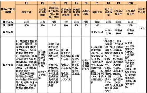 产值是什么意思怎么计算，新增产值是什么