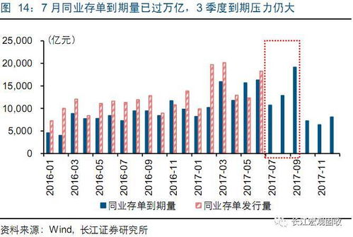 什么是名义增长率