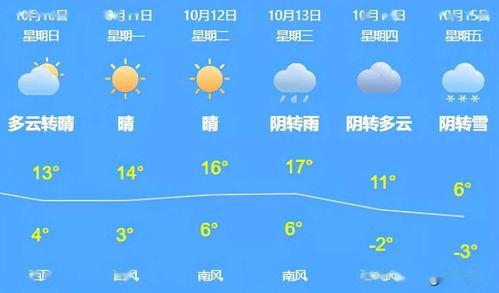 黑龙江9月份温度一般多少 黑龙江9月气温通常是几度