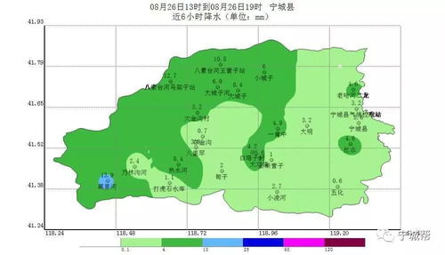 赤峰市昨天多少度?